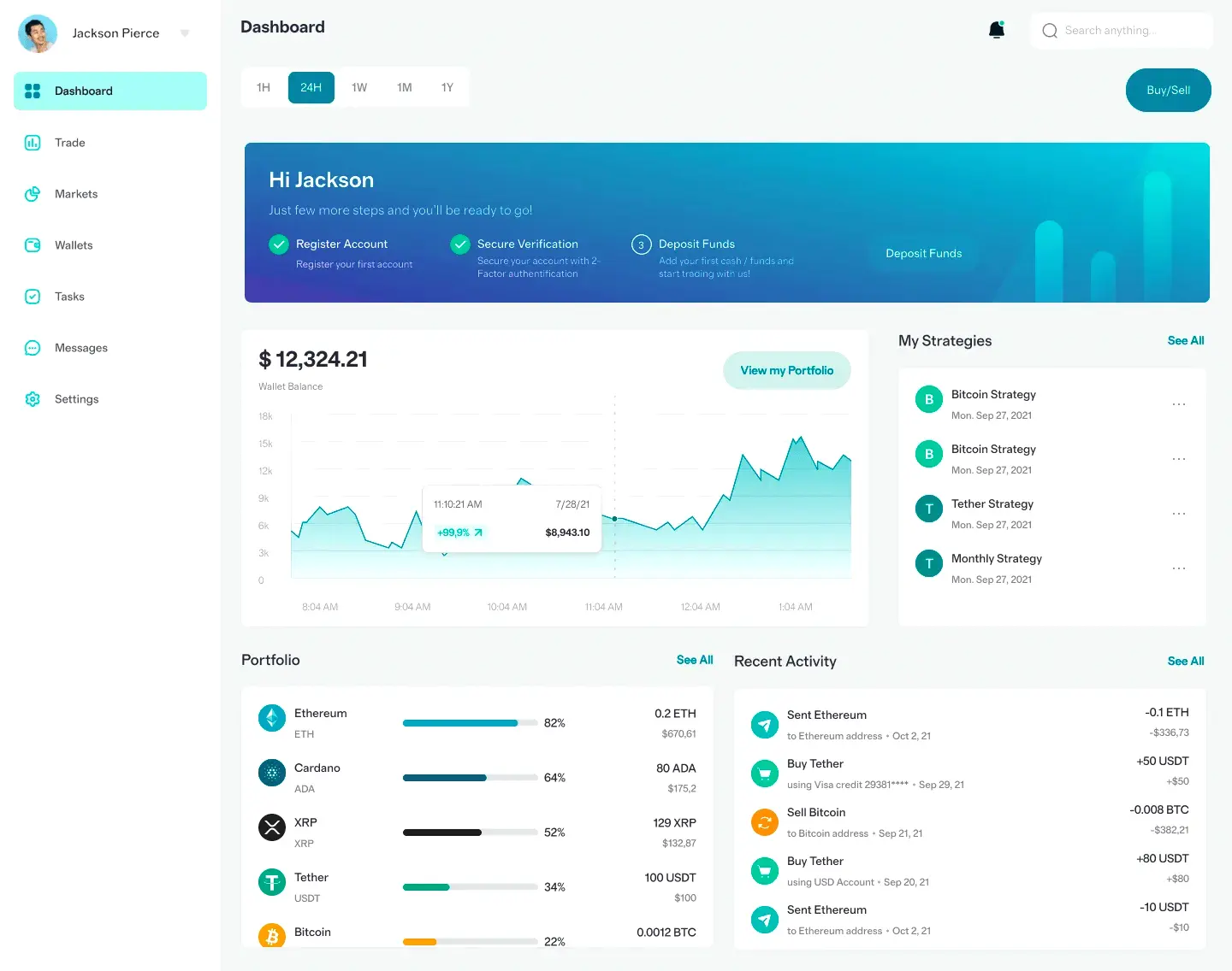 Kapitrenvex analyse tools