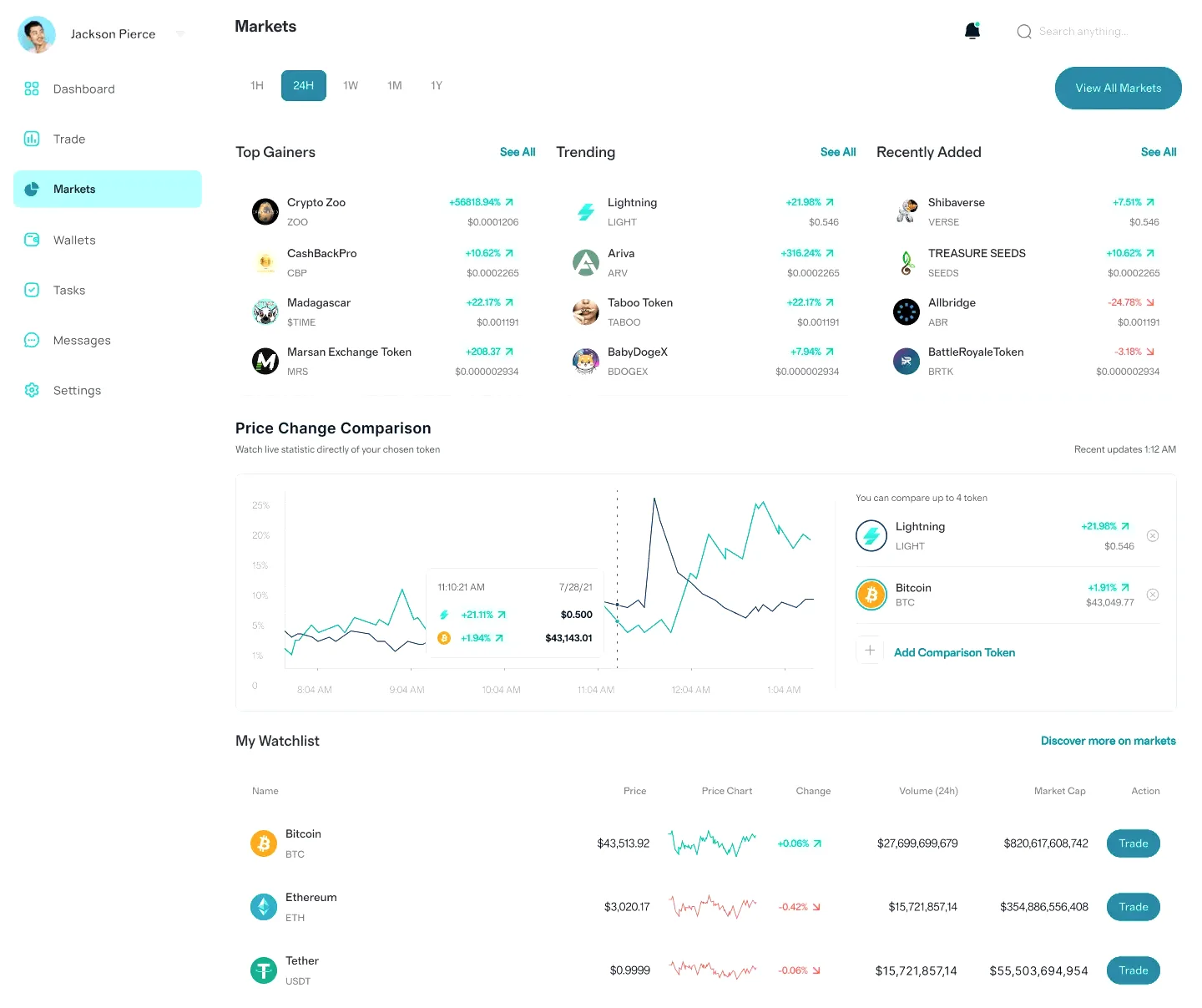 Kapitrenvex asset management