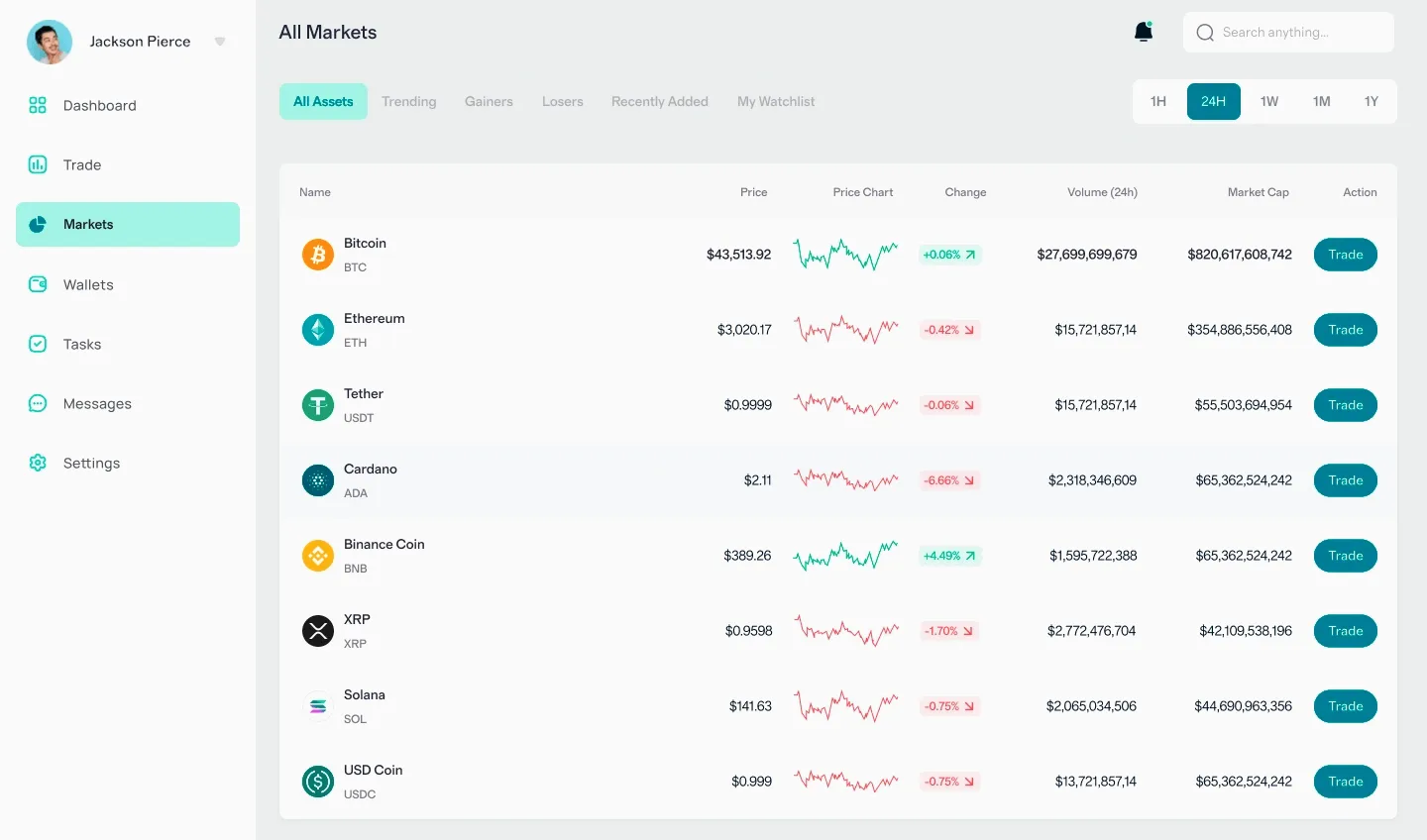 Kapitrenvex finance